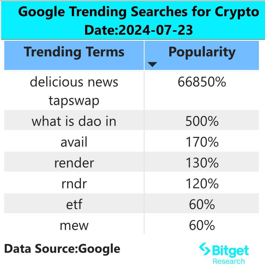 Bitget研究院：ETH现货ETF获批，ETH和生态内币种有望中期持续上涨