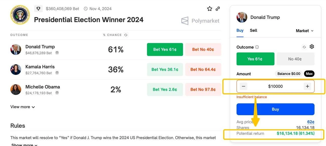 从Polymarket的出圈发掘预测市场的更多财富密码