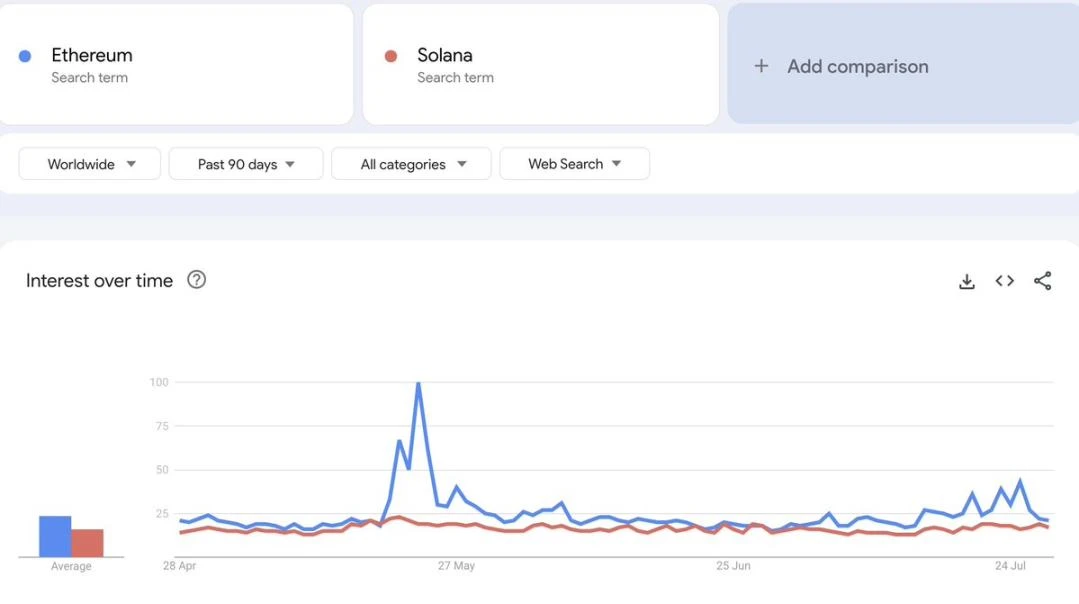 繁荣背后的隐忧：Solana可能是一座「纸牌屋」？