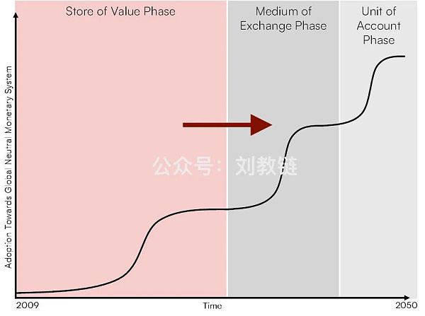 散户失语 巨鲸加仓 比特相变