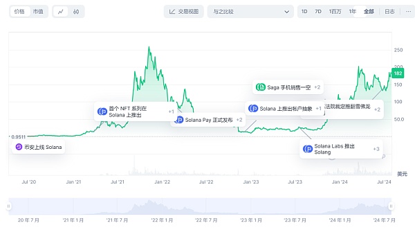 以太坊杀手Solana又变强了 这次它会成功吗？