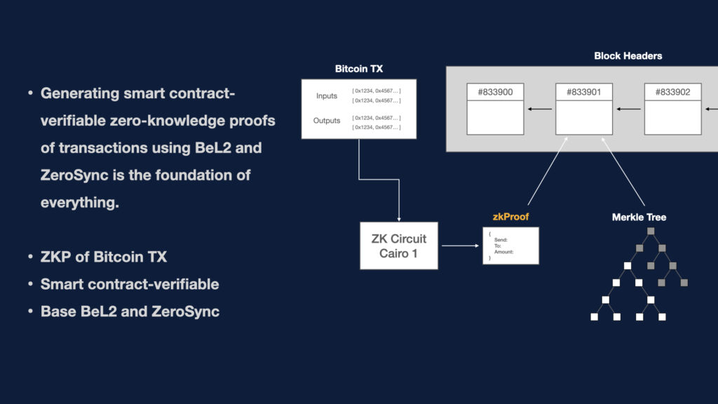 新布雷顿森林体系：BeL2 如何利用原生比特币改变全球金融