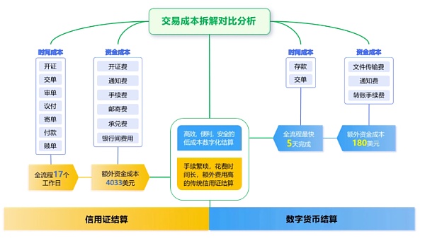 Web3 支付万字研报：从电子现金——代币化货币——到 PayFi 未来