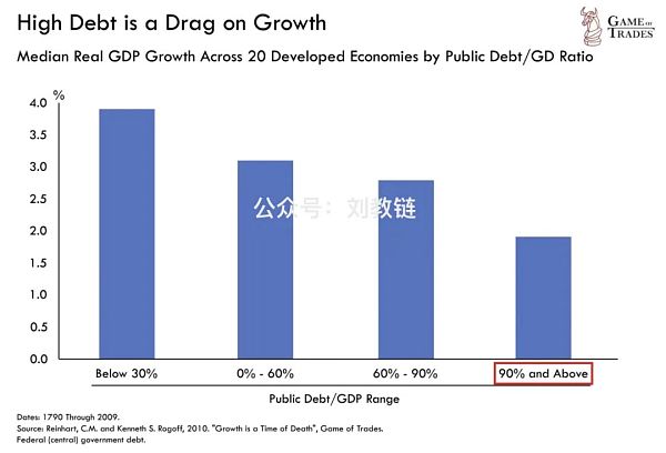 美债危局如何破解？